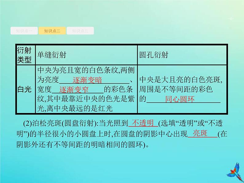 (新课标版)高考物理一轮复习基础课件34光的干涉衍射和偏振现象 (含解析)第6页