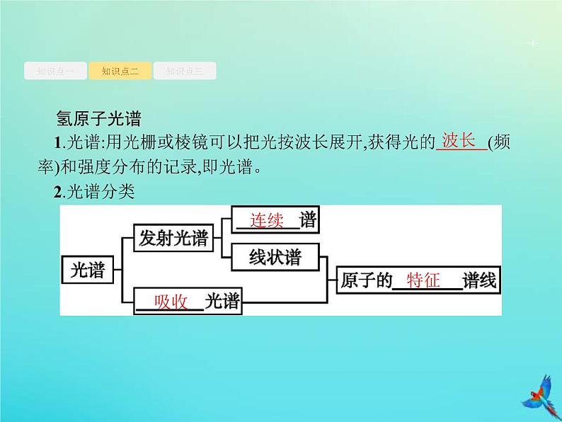 (新课标版)高考物理一轮复习基础课件36原子结构氢原子光谱 (含解析)04