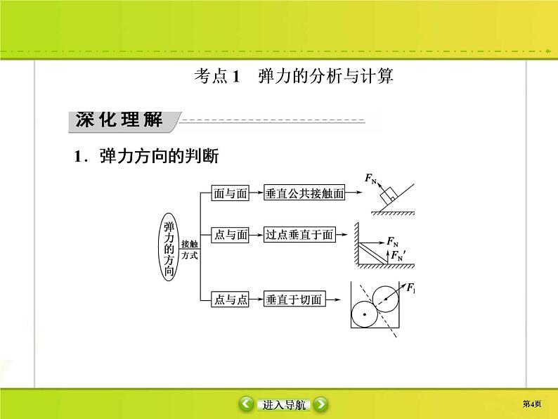 高考物理一轮复习课件第2章相互作用2-1 (含解析)第4页