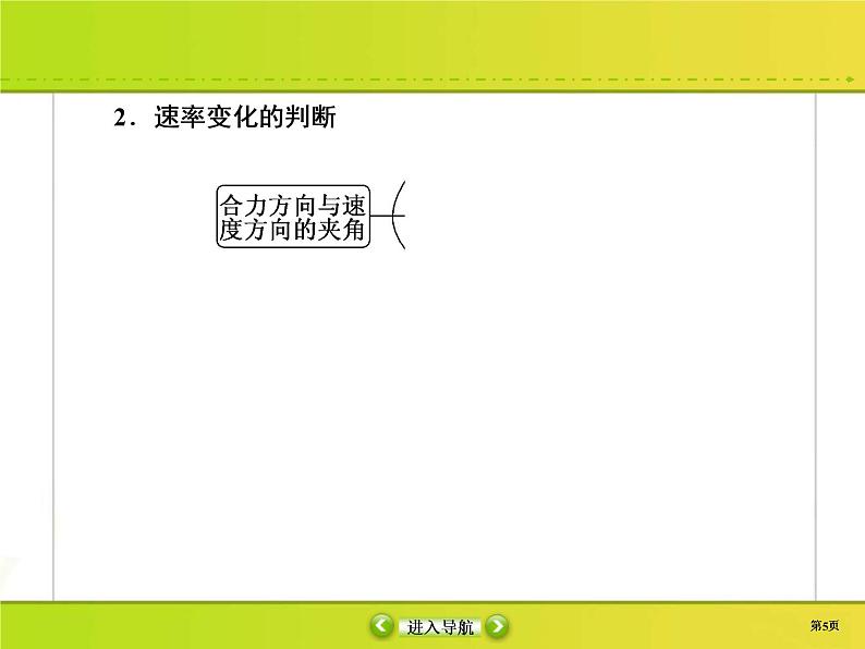 高考物理一轮复习课件第4章曲线运动 万有引力与航天4-1 (含解析)第5页