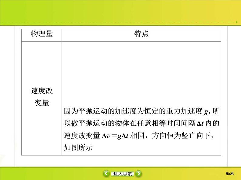 高考物理一轮复习课件第4章曲线运动 万有引力与航天4-2 (含解析)第6页