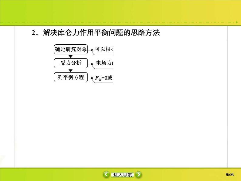 高考物理一轮复习课件第7章静电场7-1 (含解析)05