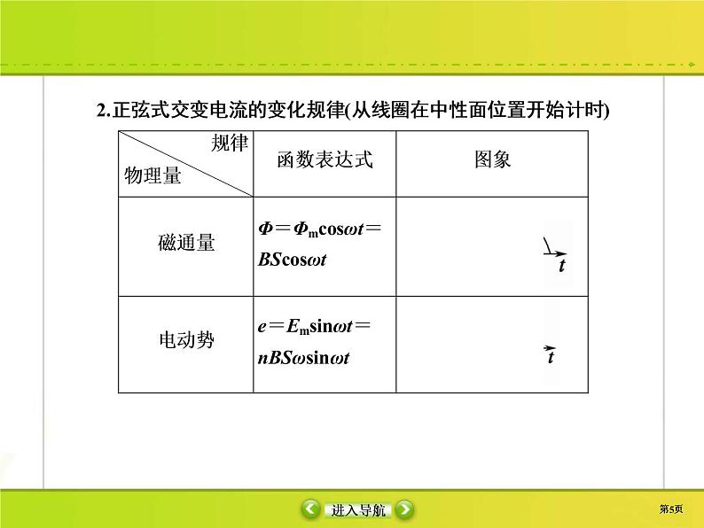 高考物理一轮复习课件第11章交流电 传感11-1 (含解析)05