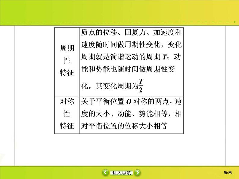 高考物理一轮复习课件选修3-4 波与相对论-1 (含解析)05