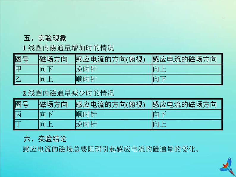 高考物理一轮复习实验课课件14探究影响感应电流方向的因素(含解析)05