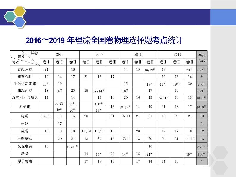 高考物理二轮复习题型研究一第2讲 研透8道选择题，考前逐一押题练(习题课) (含详解)第2页