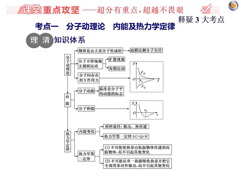 高考物理二轮复习专题七第1讲 分子动理论　气体及热力学定律 (含详解)03