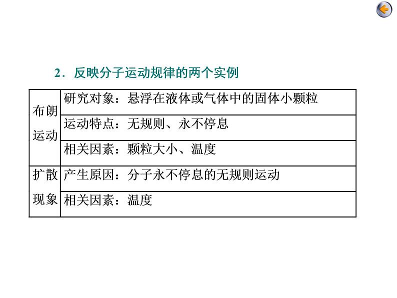 高考物理二轮复习专题七第1讲 分子动理论　气体及热力学定律 (含详解)05