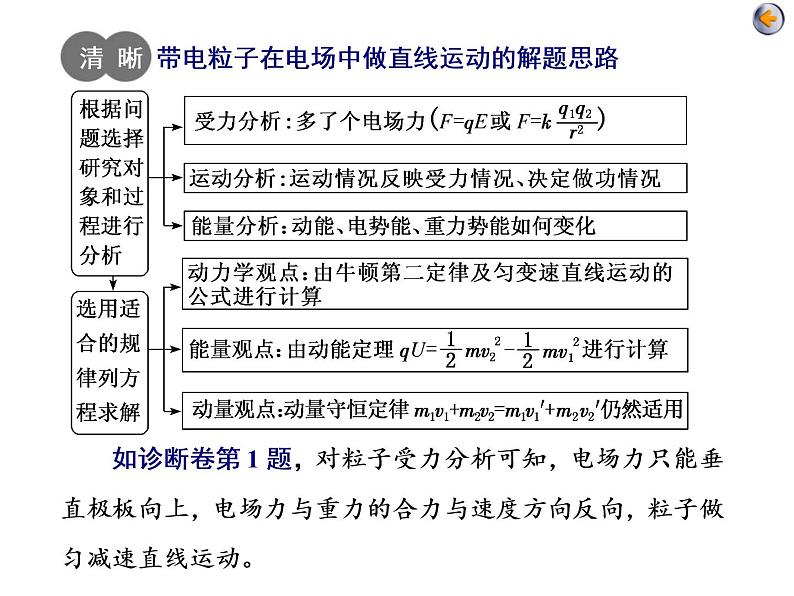 高考物理二轮复习专题三第2讲 带电粒子在电磁场中的运动 (含详解)04