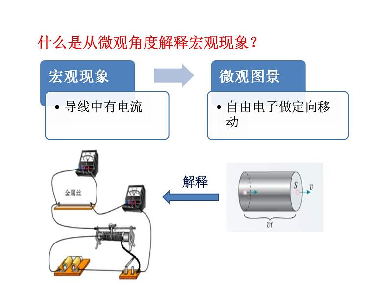 高考物理二轮专题复习：从微观角度解释宏观现象 课件 (含答案)第2页