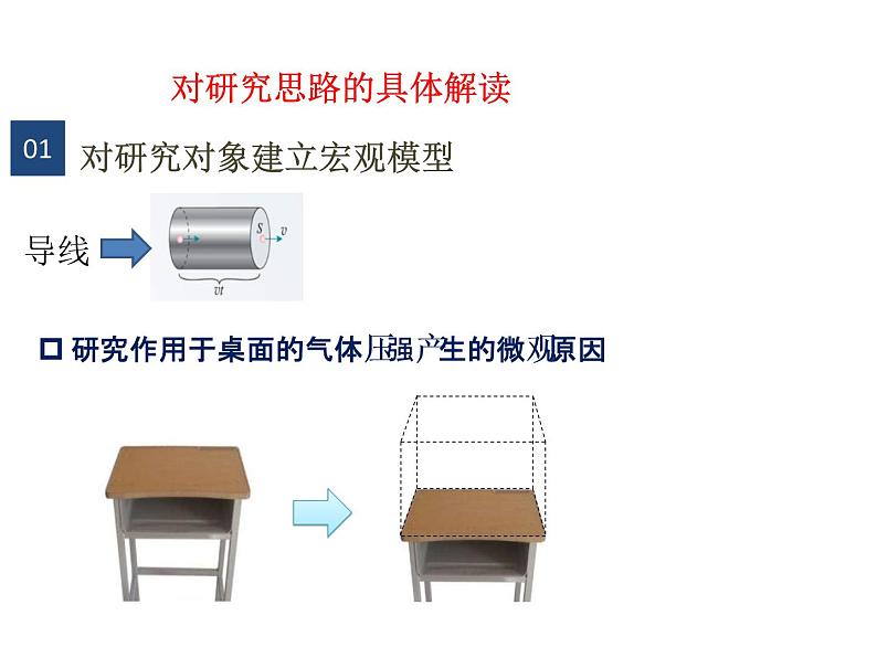 高考物理二轮专题复习：从微观角度解释宏观现象 课件 (含答案)第6页