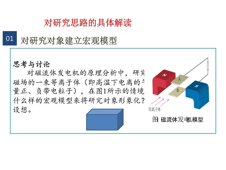 高考物理二轮专题复习：从微观角度解释宏观现象 课件 (含答案)第7页