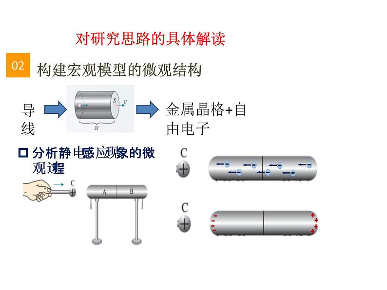 高考物理二轮专题复习：从微观角度解释宏观现象 课件 (含答案)第8页