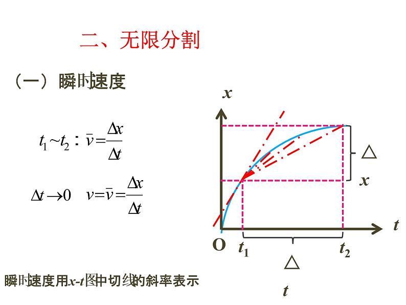 高考物理二轮专题复习：极限思想 课件 (含答案)第8页