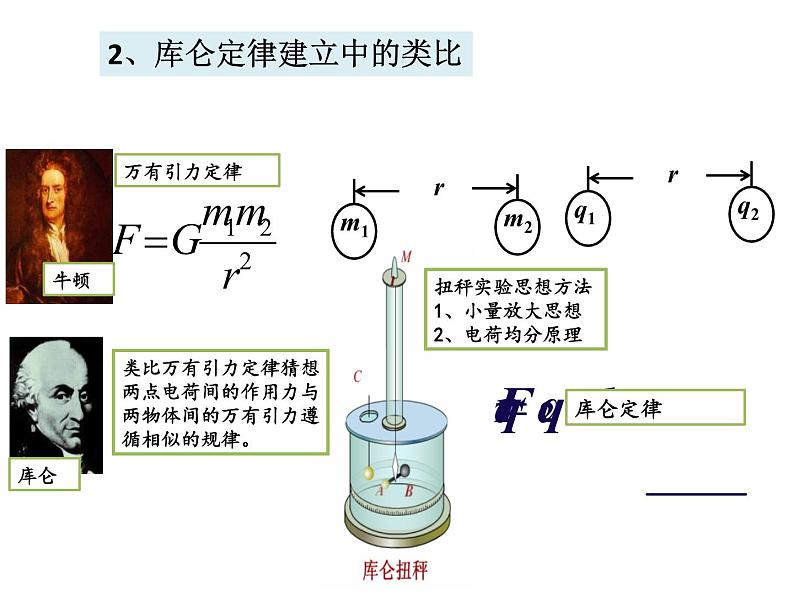 高考物理二轮专题复习：类比思想 课件 (含答案)第6页