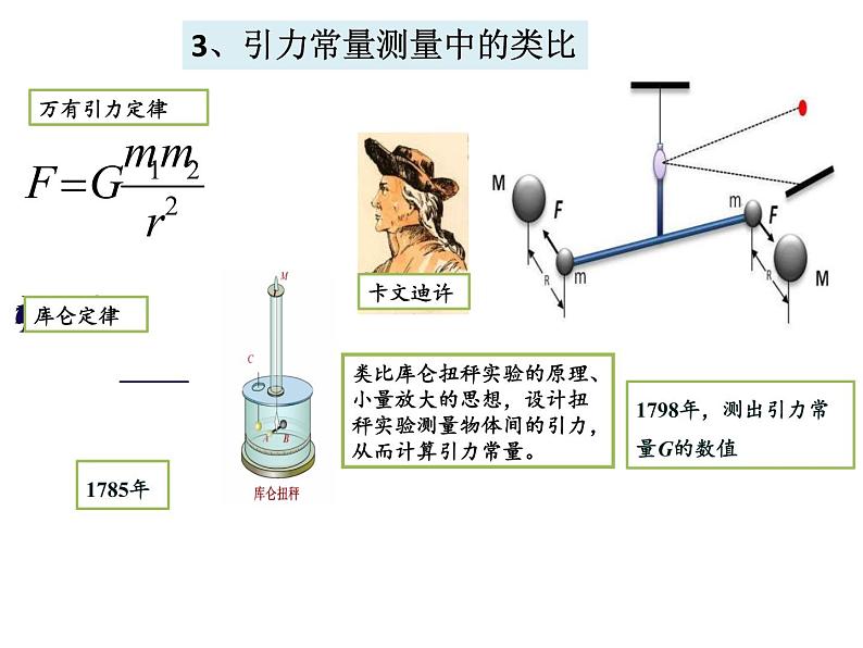 高考物理二轮专题复习：类比思想 课件 (含答案)第7页