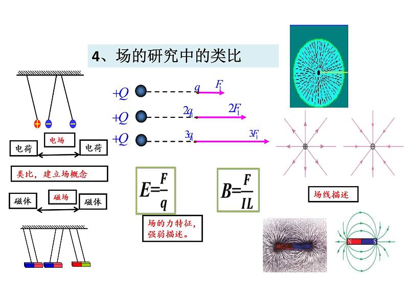 高考物理二轮专题复习：类比思想 课件 (含答案)第8页