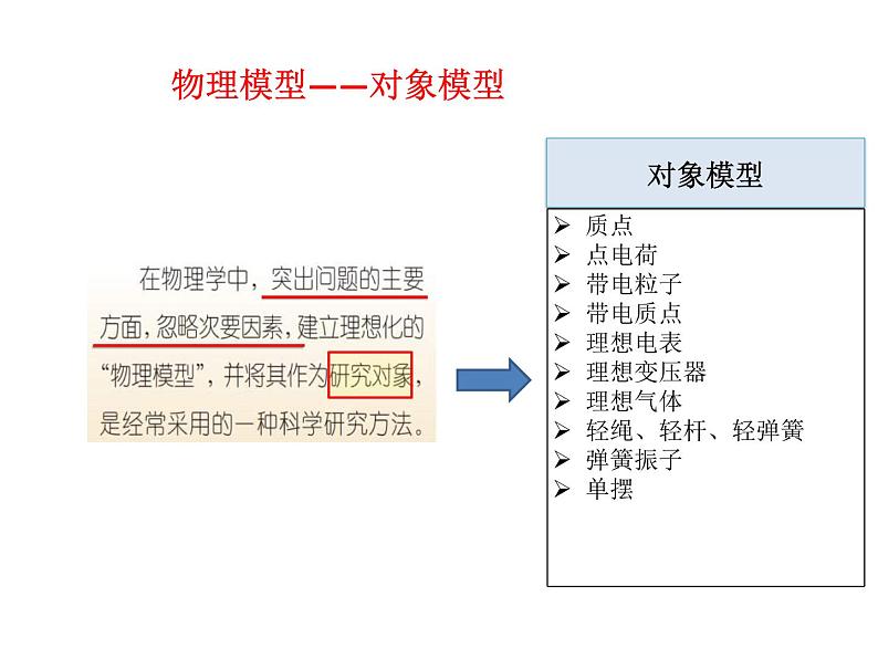 高考物理二轮专题复习：模型建构 课件 (含答案)第6页