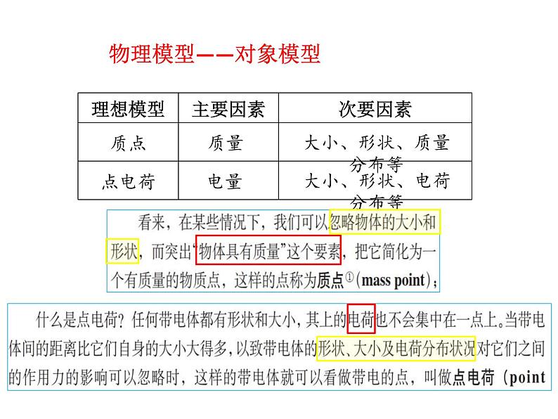 高考物理二轮专题复习：模型建构 课件 (含答案)第7页