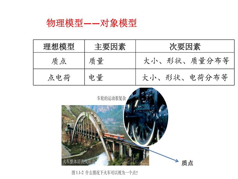 高考物理二轮专题复习：模型建构 课件 (含答案)第8页