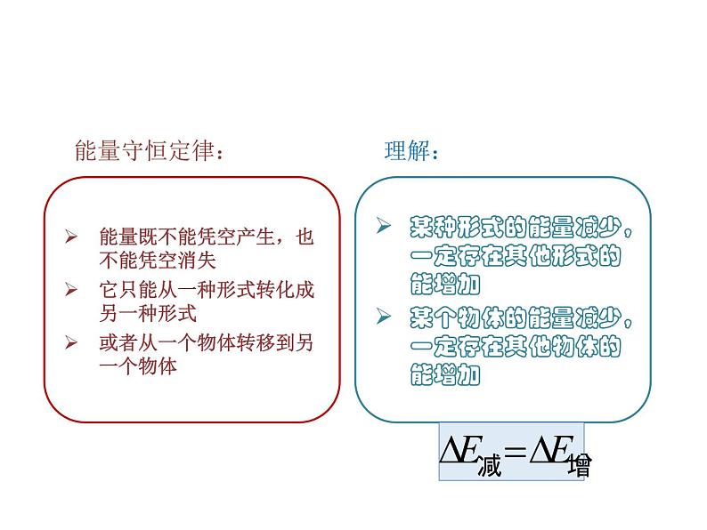 高考物理二轮专题复习：能量的转化与守恒 课件 (含答案)第4页