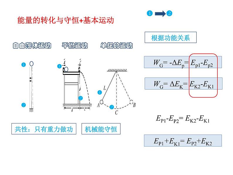 高考物理二轮专题复习：能量的转化与守恒 课件 (含答案)第5页