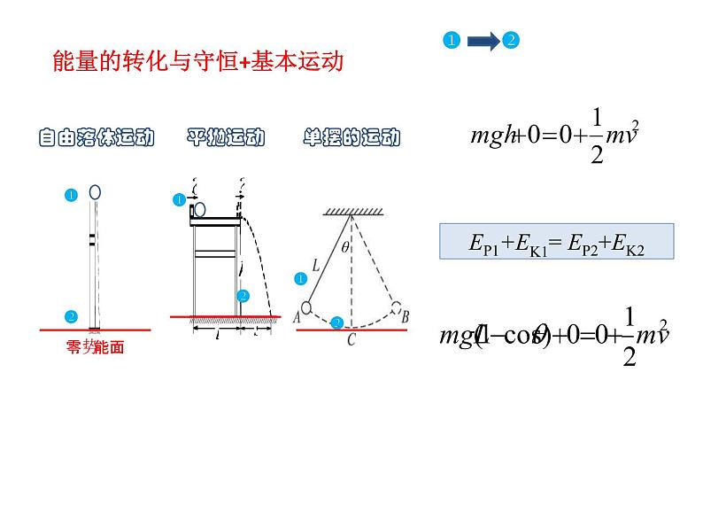 高考物理二轮专题复习：能量的转化与守恒 课件 (含答案)第6页