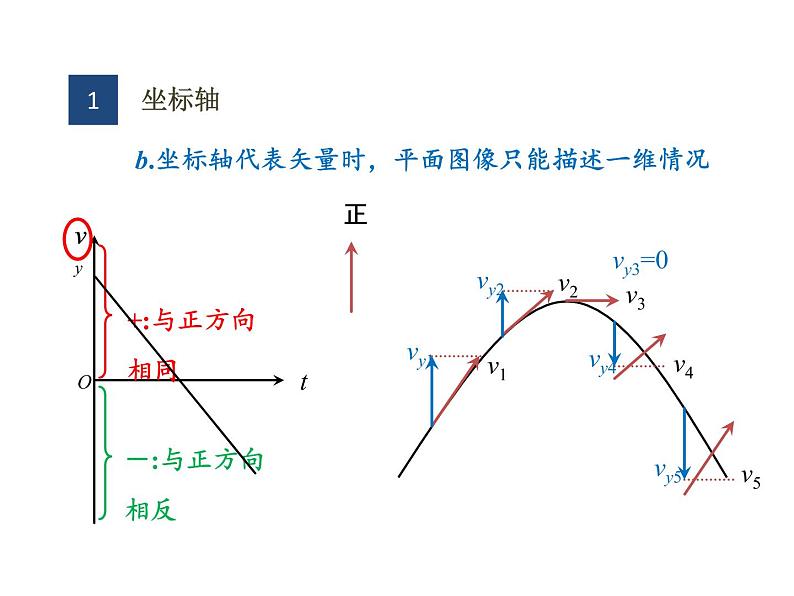 高考物理二轮专题复习：图像法 课件 (含答案)第4页