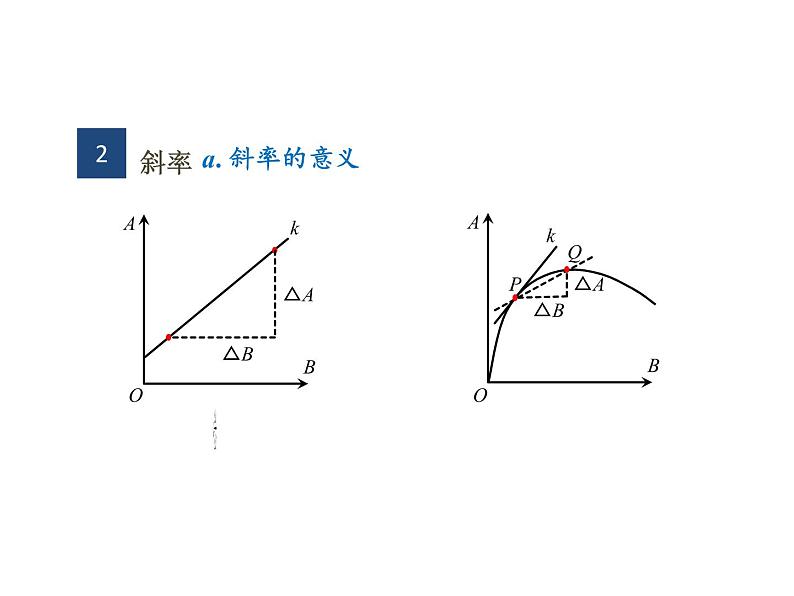 高考物理二轮专题复习：图像法 课件 (含答案)第5页