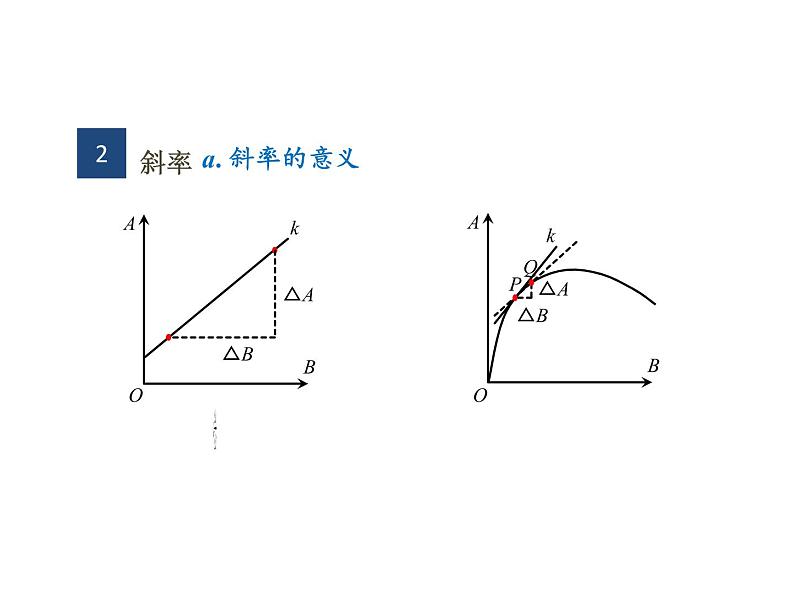 高考物理二轮专题复习：图像法 课件 (含答案)第7页