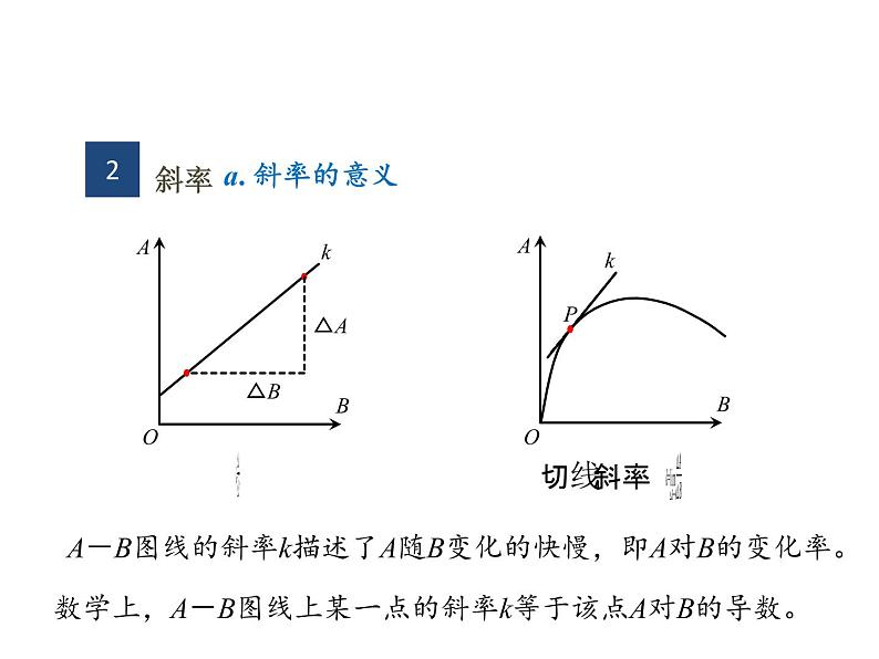 高考物理二轮专题复习：图像法 课件 (含答案)第8页