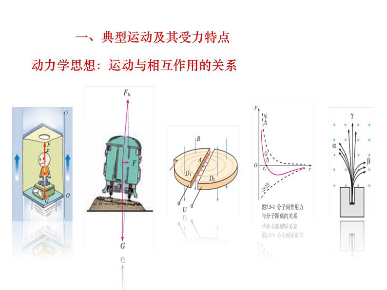 高考物理二轮专题复习：运动与相互作用 课件 (含答案)第4页