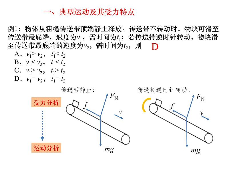 高考物理二轮专题复习：运动与相互作用 课件 (含答案)第5页