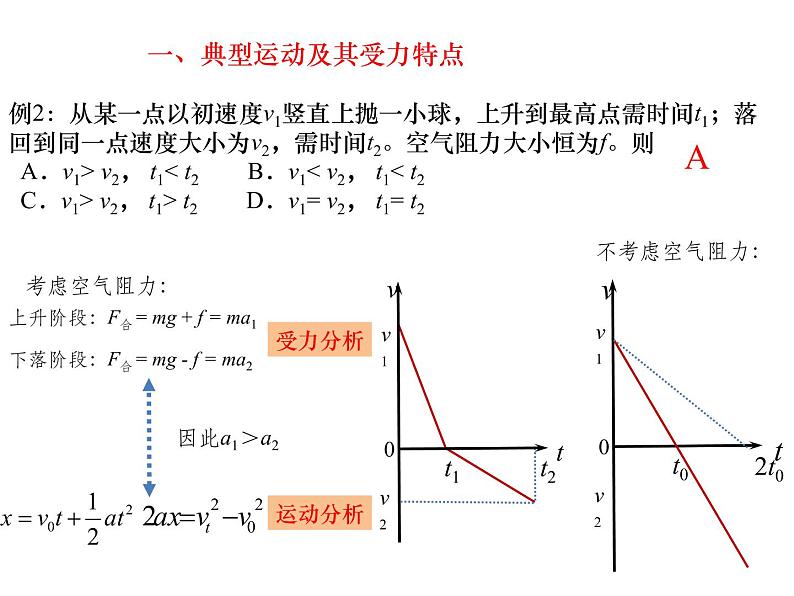 高考物理二轮专题复习：运动与相互作用 课件 (含答案)第6页