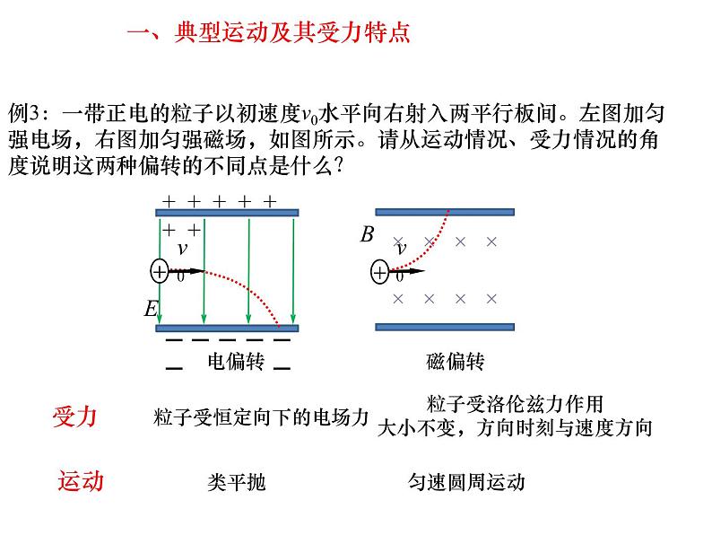 高考物理二轮专题复习：运动与相互作用 课件 (含答案)第7页