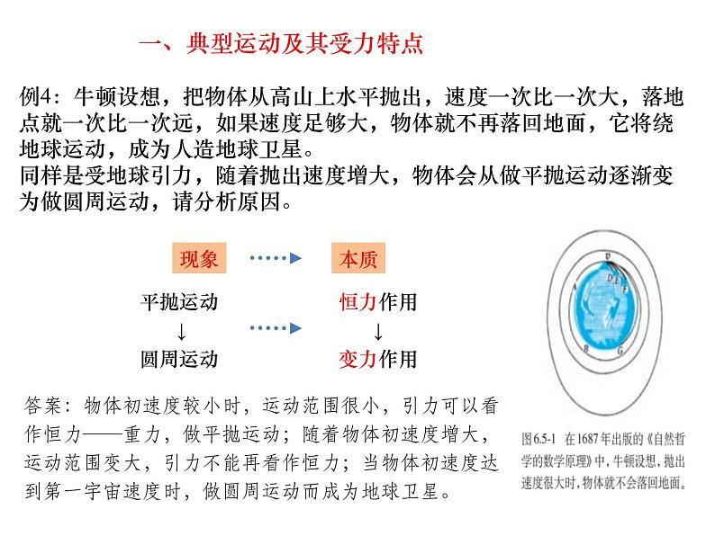 高考物理二轮专题复习：运动与相互作用 课件 (含答案)第8页