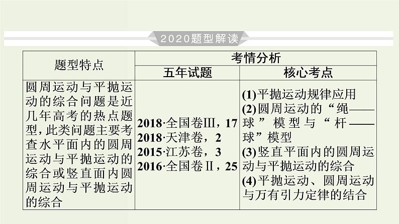 物理高考二轮复习高考必考题突破课件讲座4圆周运动与平抛运动问题的解题策略 (含解析)03