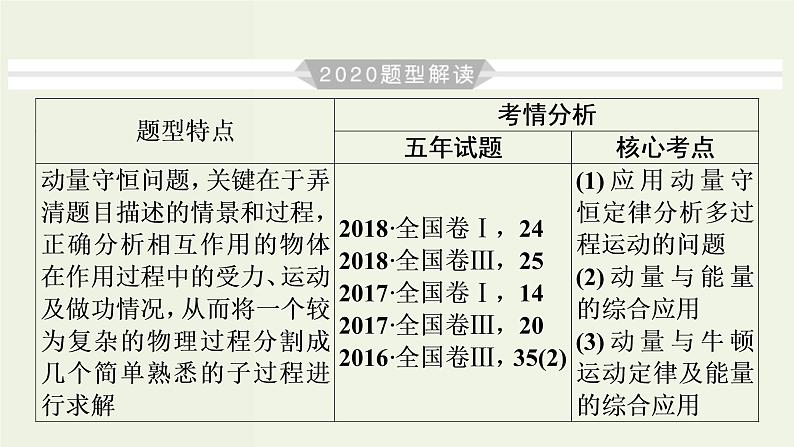 物理高考二轮复习高考必考题突破课件讲座6动量和能量观点的综合应用 (含解析)第3页