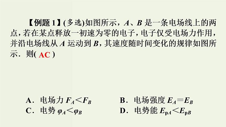 物理高考二轮复习高考必考题突破课件讲座7电场中图象问题的解题策略 (含解析)05