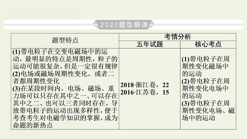 物理高考二轮复习高考必考题突破课件讲座9粒子在交变电磁场中运动的解题策略 (含解析)第3页