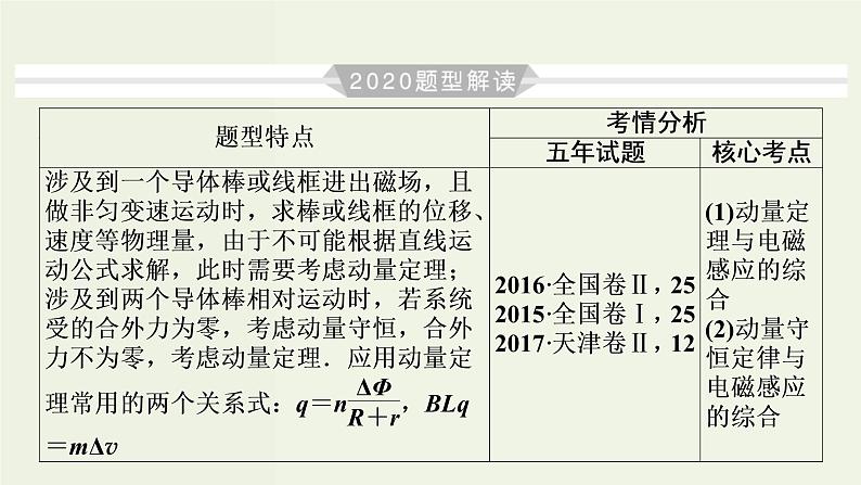 物理高考二轮复习高考必考题突破课件讲座10电磁感应与动量的综合 (含解析)03