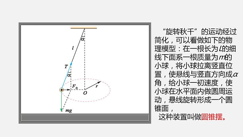 2022-2023学年沪科版（2019）必修第二册 3.3 圆周运动的案例分析 课件第4页