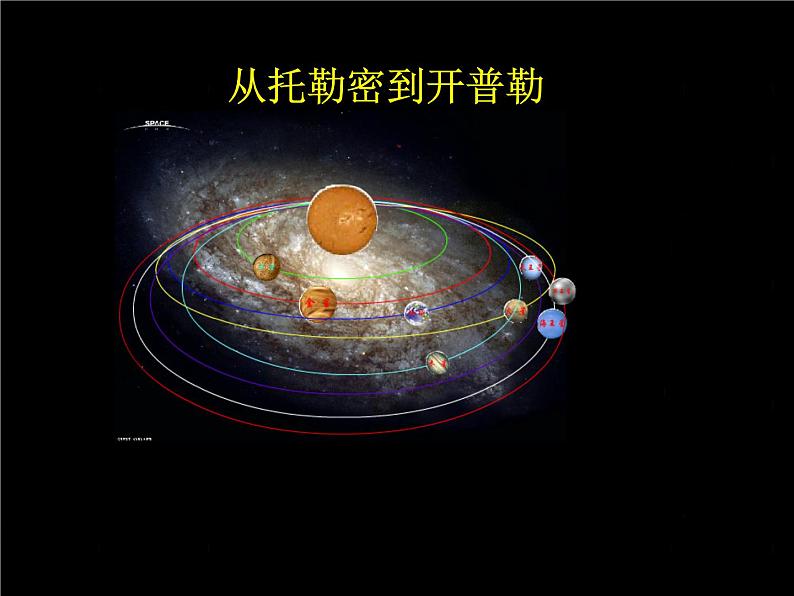 2022-2023学年沪科版（2019）必修第二册 4.1 从托勒密到开普勒  课件第1页