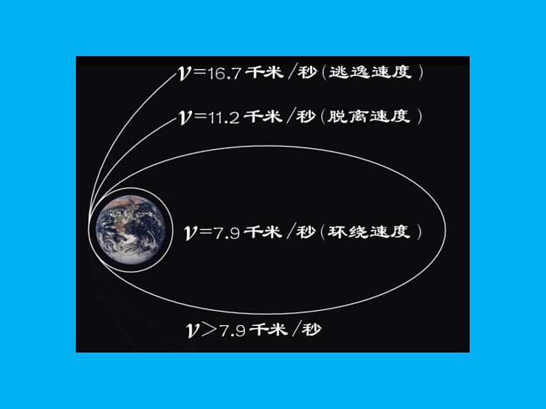 2022-2023学年沪科版（2019）必修第二册 4.3 飞出地球去  课件第5页