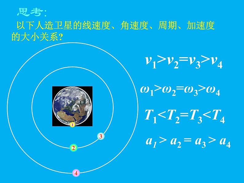 2022-2023学年沪科版（2019）必修第二册 4.3 飞出地球去  课件第8页