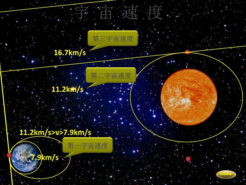 2022-2023学年沪科版（2019）必修第二册 4.3 飞出地球去 课件第8页