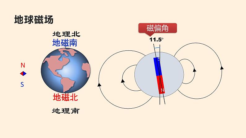 2022-2023学年沪科版（2019）必修第三册 5.1磁与人类文明 课件05