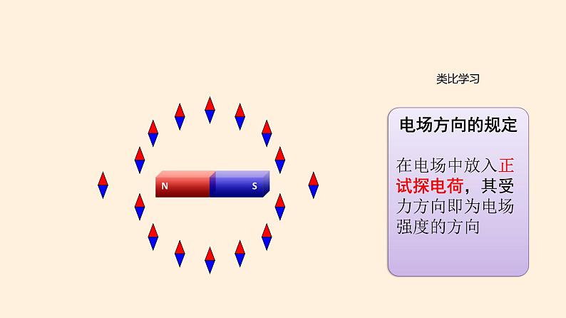 2022-2023学年沪科版（2019）必修第三册 5.1磁与人类文明 课件07