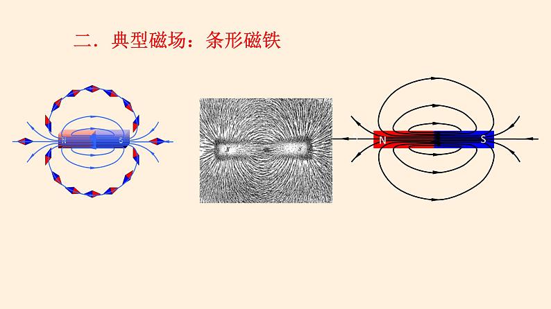 2022-2023学年沪科版（2019）必修第三册 5.1磁与人类文明 课件08