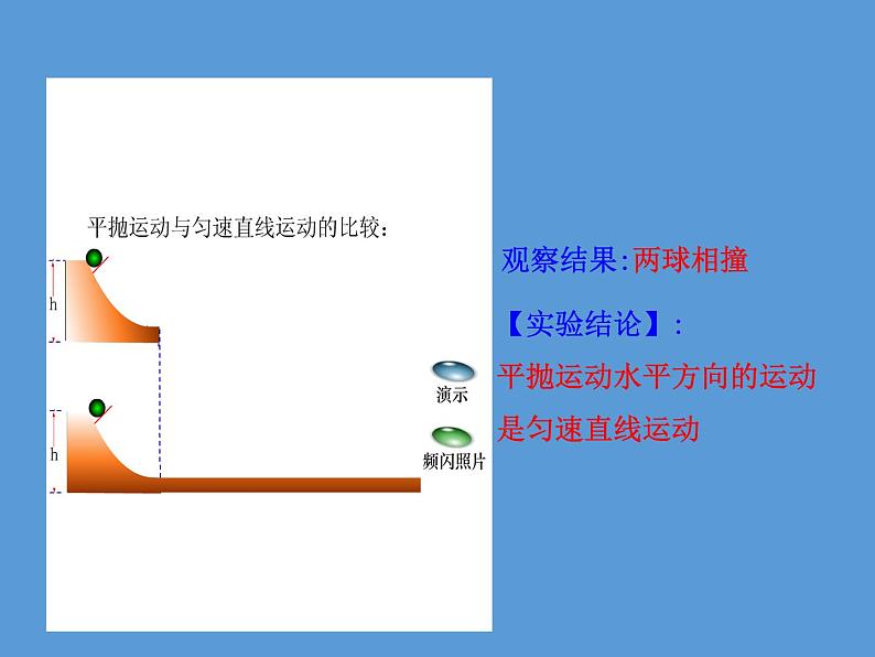 2022-2023学年沪科版（2019）必修第二册 2.2 平抛运动规律 课件第8页